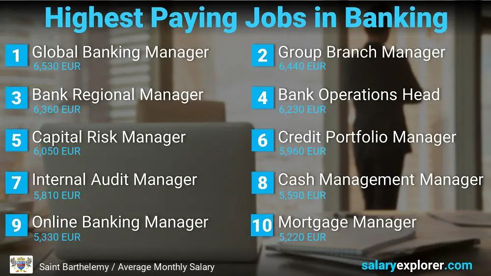 High Salary Jobs in Banking - Saint Barthelemy