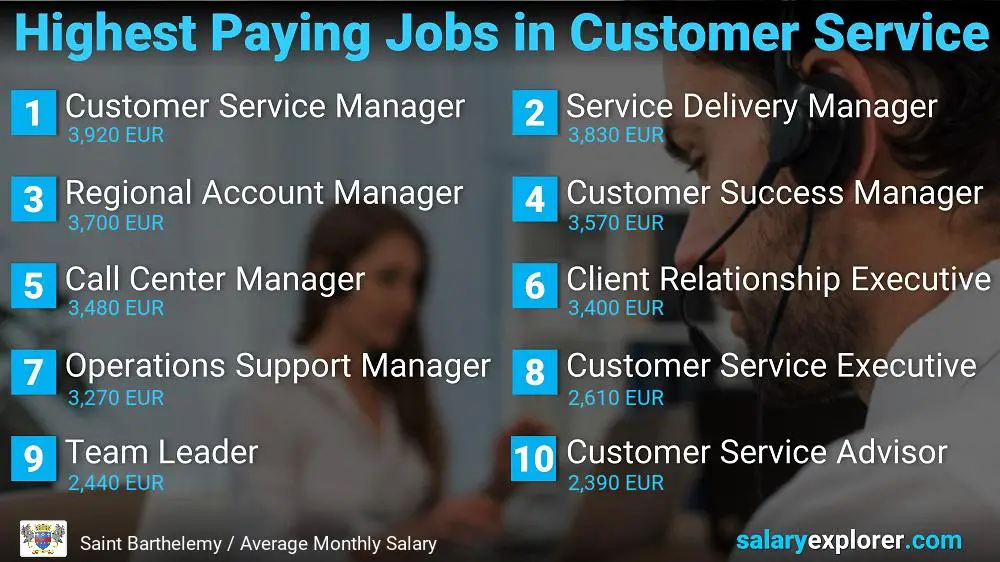 Highest Paying Careers in Customer Service - Saint Barthelemy