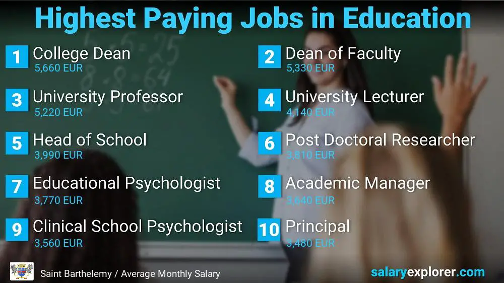 Highest Paying Jobs in Education and Teaching - Saint Barthelemy