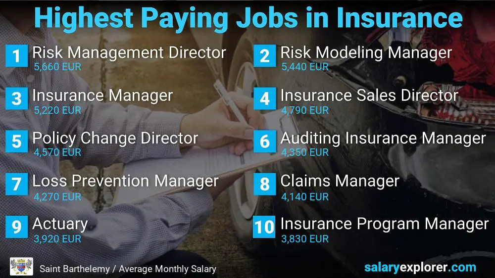 Highest Paying Jobs in Insurance - Saint Barthelemy