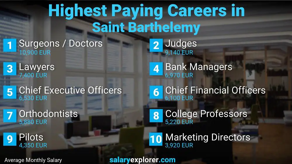 Highest Paying Jobs Saint Barthelemy