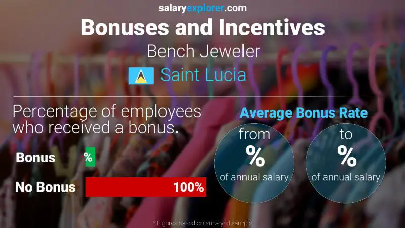 Annual Salary Bonus Rate Saint Lucia Bench Jeweler