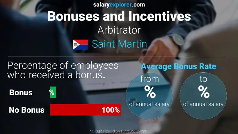 Annual Salary Bonus Rate Saint Martin Arbitrator