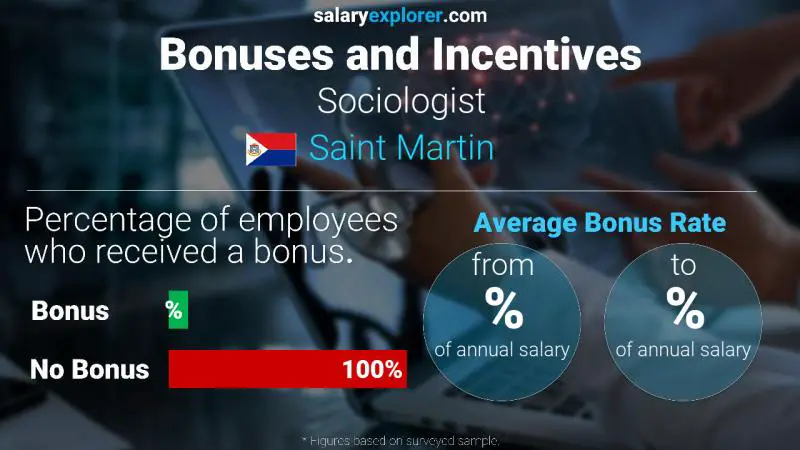 Annual Salary Bonus Rate Saint Martin Sociologist