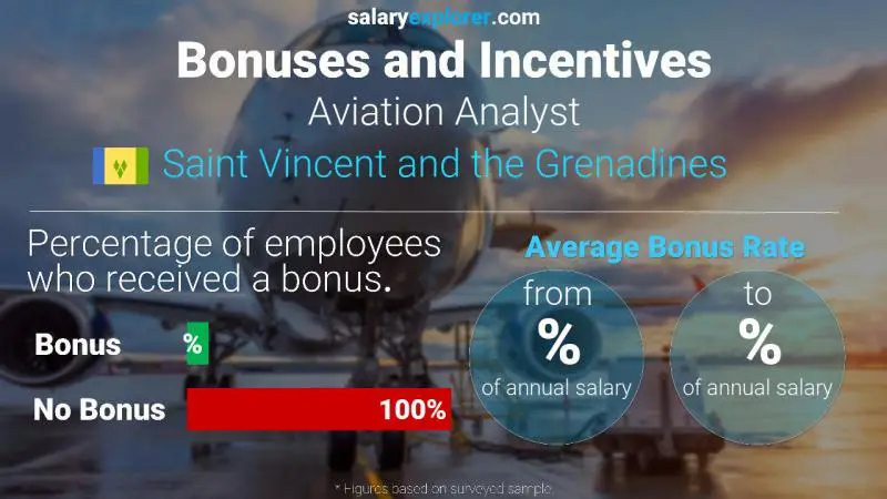 Annual Salary Bonus Rate Saint Vincent and the Grenadines Aviation Analyst