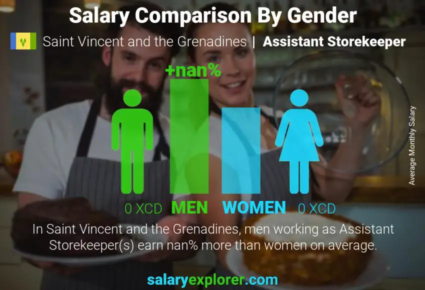 Salary comparison by gender Saint Vincent and the Grenadines Assistant Storekeeper monthly