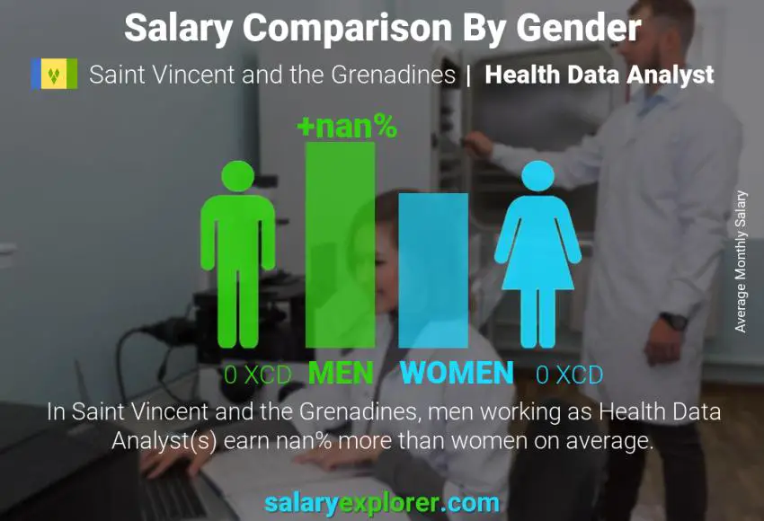 Salary comparison by gender Saint Vincent and the Grenadines Health Data Analyst monthly