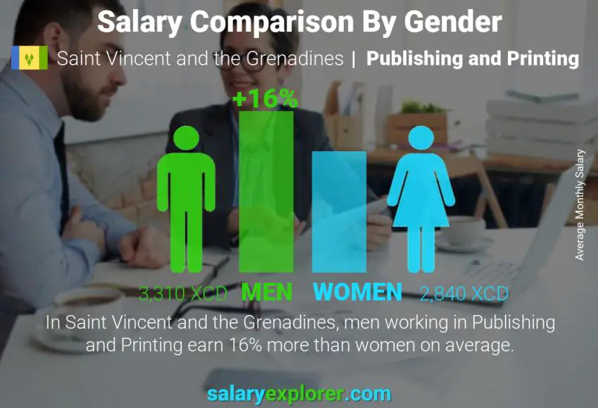 Salary comparison by gender Saint Vincent and the Grenadines Publishing and Printing monthly