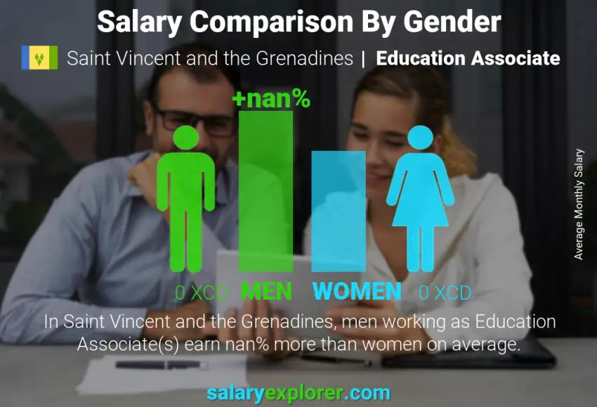 Salary comparison by gender Saint Vincent and the Grenadines Education Associate monthly