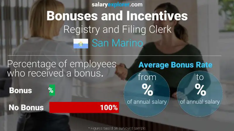 Annual Salary Bonus Rate San Marino Registry and Filing Clerk