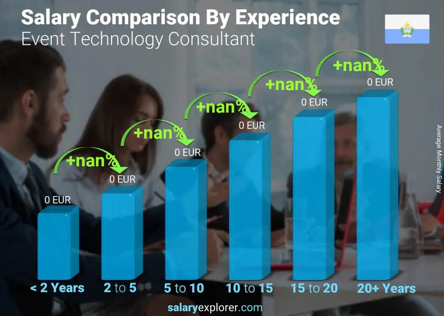 Salary comparison by years of experience monthly San Marino Event Technology Consultant