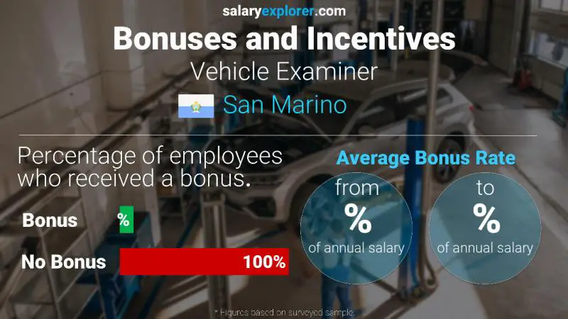 Annual Salary Bonus Rate San Marino Vehicle Examiner