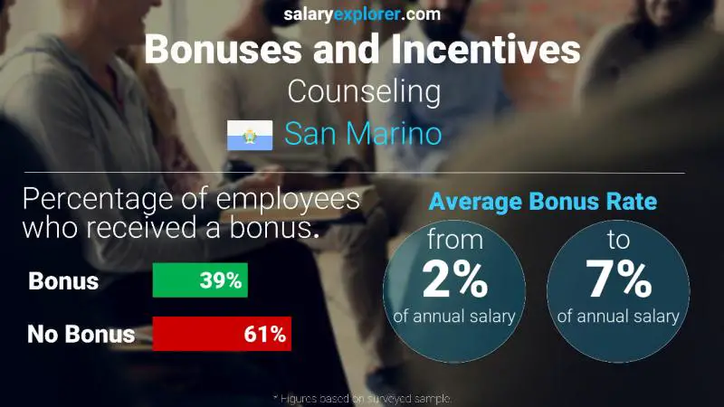 Annual Salary Bonus Rate San Marino Counseling