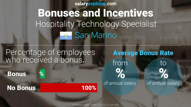 Annual Salary Bonus Rate San Marino Hospitality Technology Specialist