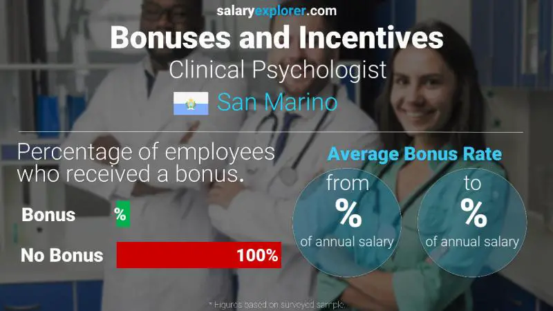 Annual Salary Bonus Rate San Marino Clinical Psychologist