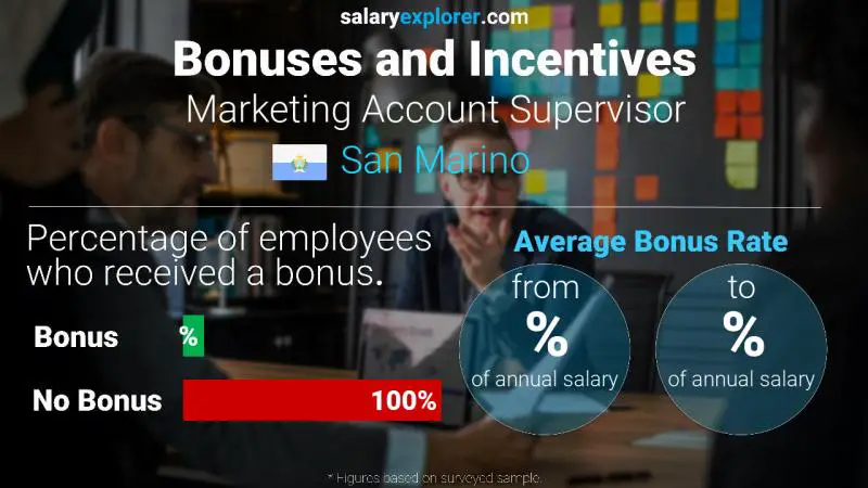 Annual Salary Bonus Rate San Marino Marketing Account Supervisor