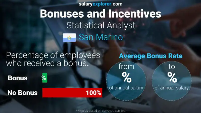 Annual Salary Bonus Rate San Marino Statistical Analyst