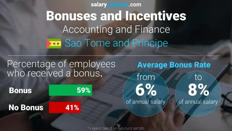 Annual Salary Bonus Rate Sao Tome and Principe Accounting and Finance