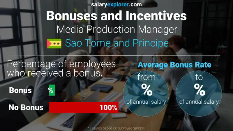 Annual Salary Bonus Rate Sao Tome and Principe Media Production Manager