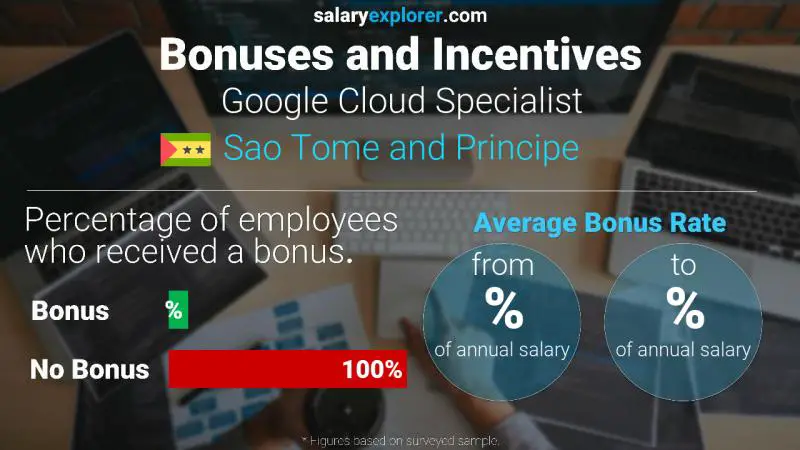 Annual Salary Bonus Rate Sao Tome and Principe Google Cloud Specialist