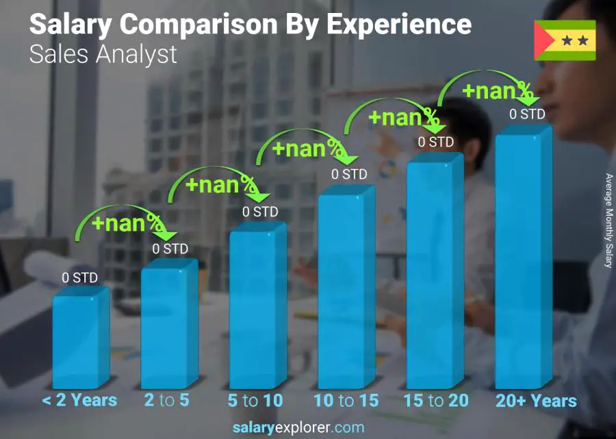 Salary comparison by years of experience monthly Sao Tome and Principe Sales Analyst