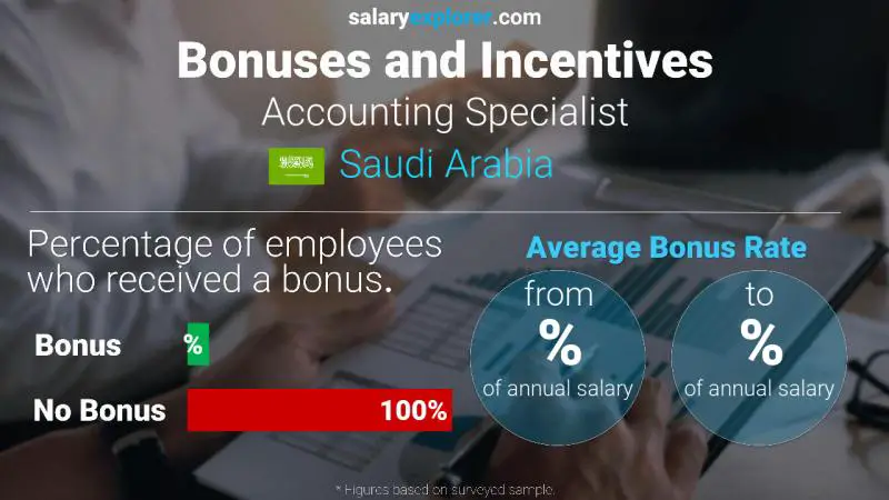 Annual Salary Bonus Rate Saudi Arabia Accounting Specialist