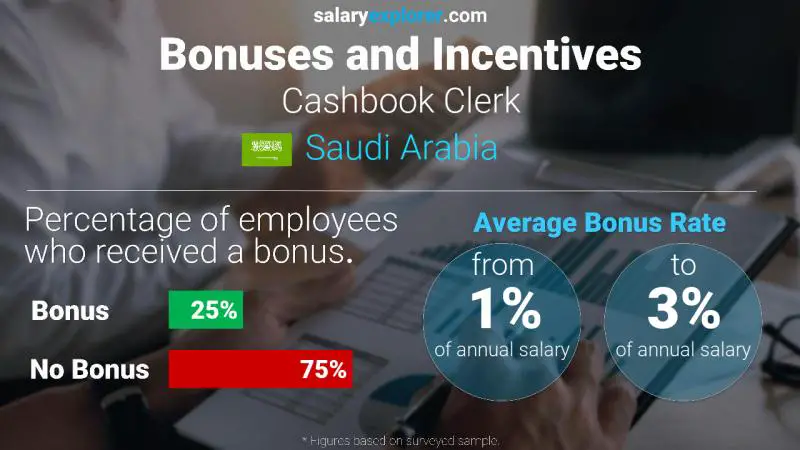 Annual Salary Bonus Rate Saudi Arabia Cashbook Clerk