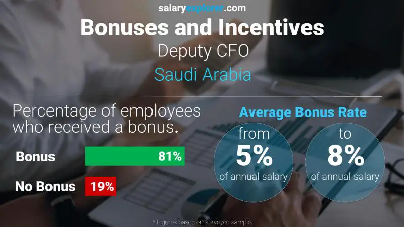 Annual Salary Bonus Rate Saudi Arabia Deputy CFO