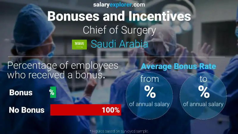 Annual Salary Bonus Rate Saudi Arabia Chief of Surgery