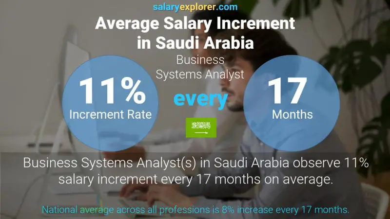 Annual Salary Increment Rate Saudi Arabia Business Systems Analyst