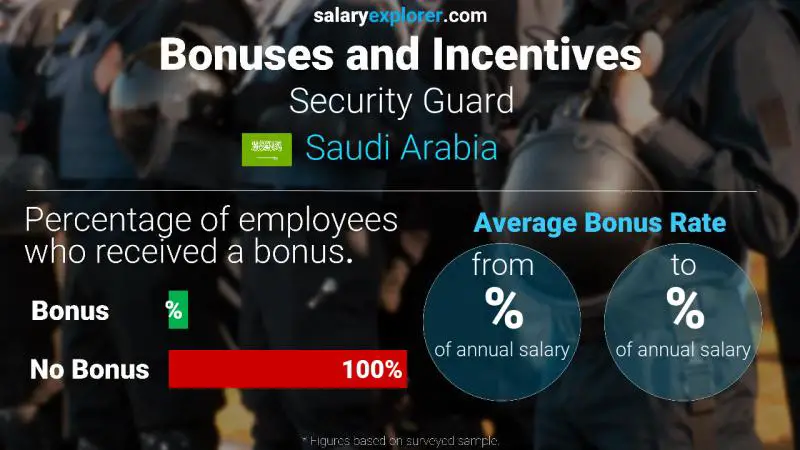 Annual Salary Bonus Rate Saudi Arabia Security Guard