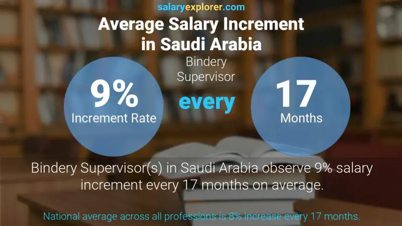 Annual Salary Increment Rate Saudi Arabia Bindery Supervisor