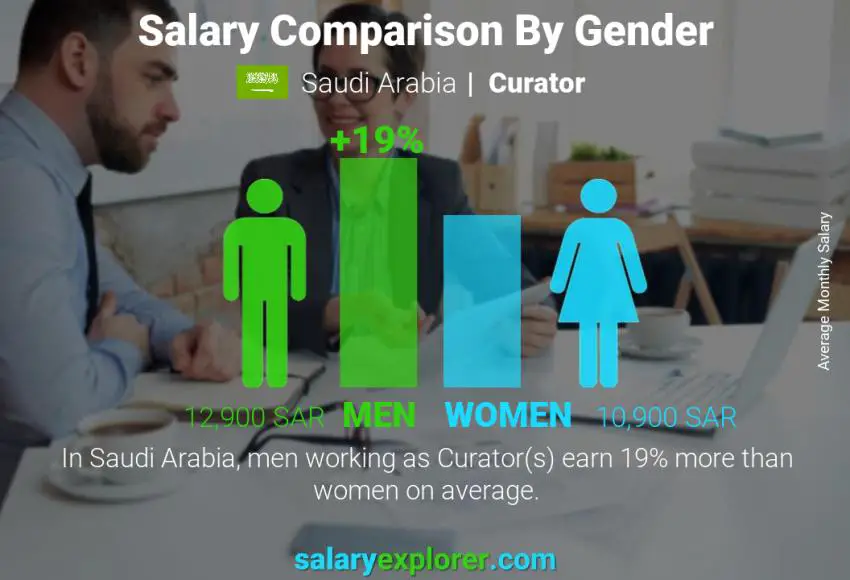 Salary comparison by gender Saudi Arabia Curator monthly