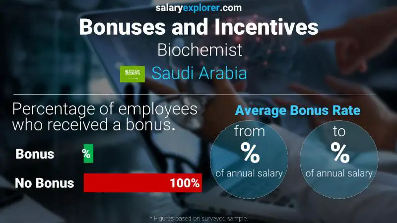 Annual Salary Bonus Rate Saudi Arabia Biochemist