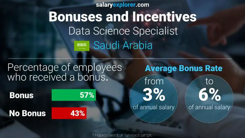 Annual Salary Bonus Rate Saudi Arabia Data Science Specialist