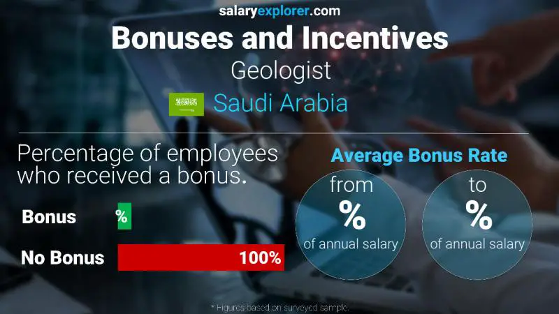 Annual Salary Bonus Rate Saudi Arabia Geologist