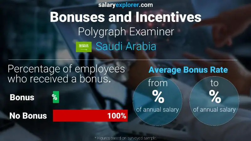 Annual Salary Bonus Rate Saudi Arabia Polygraph Examiner