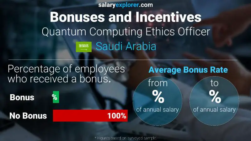 Annual Salary Bonus Rate Saudi Arabia Quantum Computing Ethics Officer