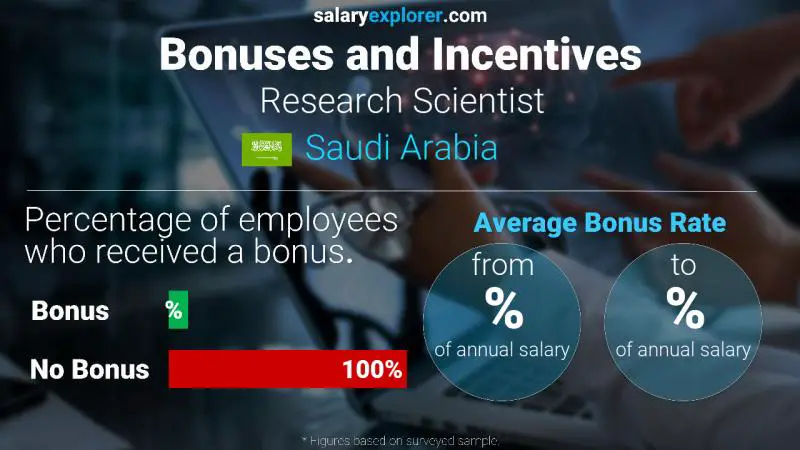 Annual Salary Bonus Rate Saudi Arabia Research Scientist