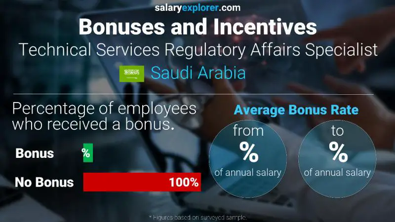 Annual Salary Bonus Rate Saudi Arabia Technical Services Regulatory Affairs Specialist