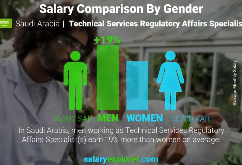 Salary comparison by gender Saudi Arabia Technical Services Regulatory Affairs Specialist monthly