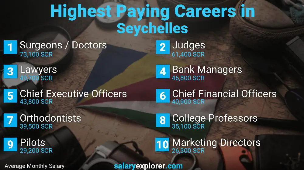 Jobs - University Of Seychelles