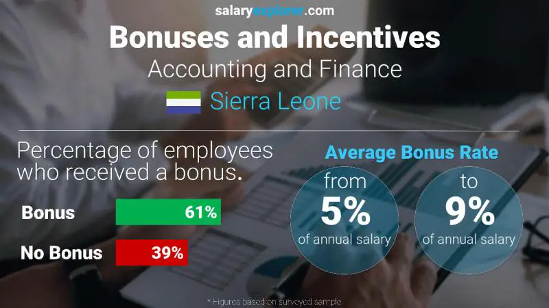 Annual Salary Bonus Rate Sierra Leone Accounting and Finance