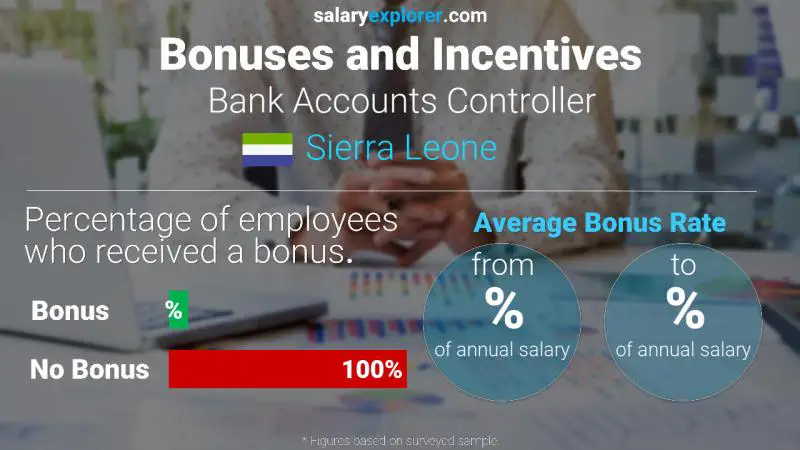 Annual Salary Bonus Rate Sierra Leone Bank Accounts Controller