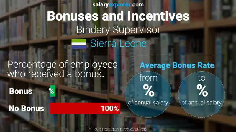 Annual Salary Bonus Rate Sierra Leone Bindery Supervisor