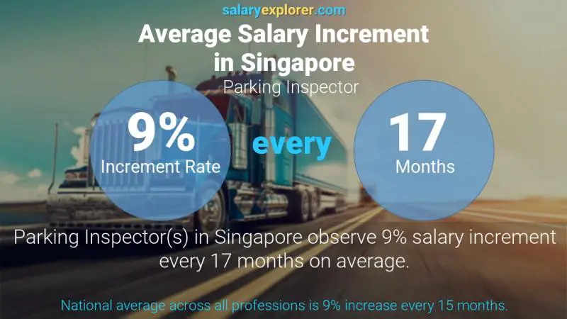 Annual Salary Increment Rate Singapore Parking Inspector