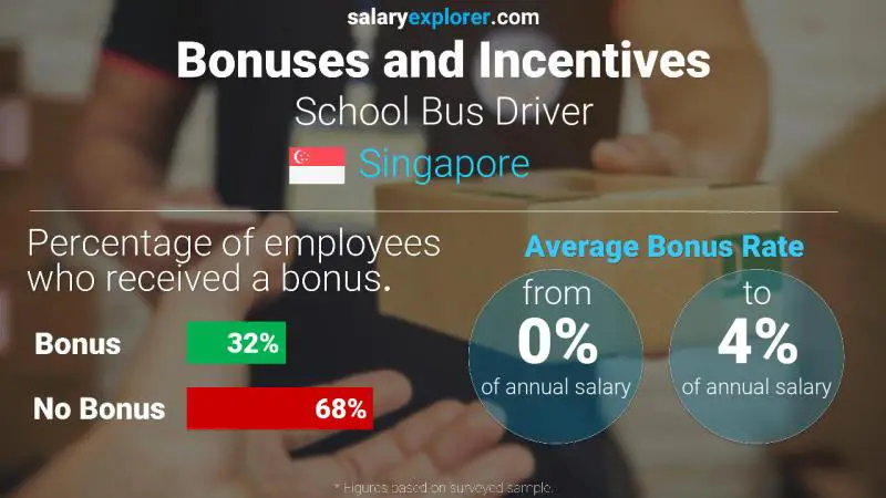 Annual Salary Bonus Rate Singapore School Bus Driver