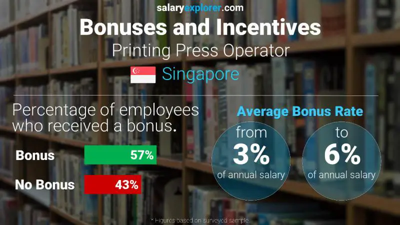 Annual Salary Bonus Rate Singapore Printing Press Operator