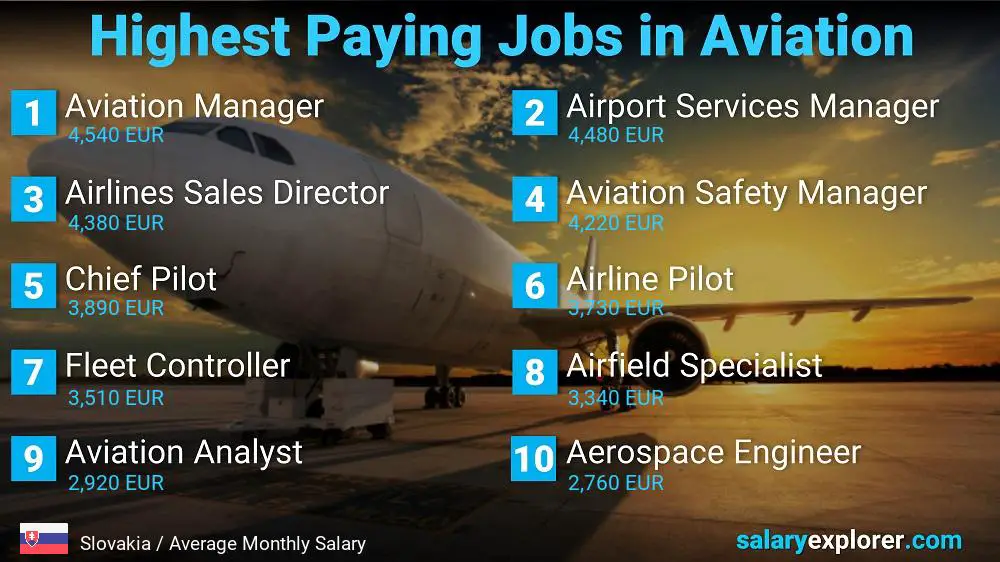 High Paying Jobs in Aviation - Slovakia