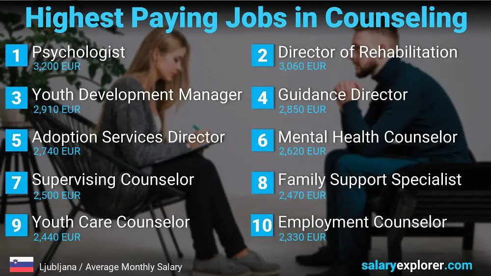 Highest Paid Professions in Counseling - Ljubljana